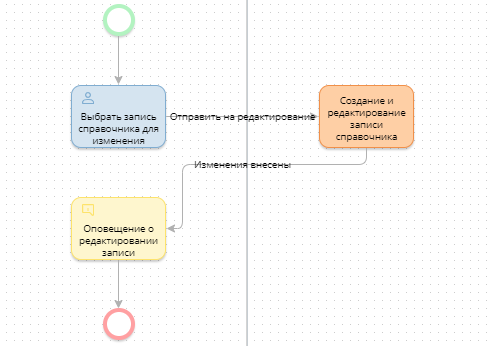 creating-editing-object-item-activity-3