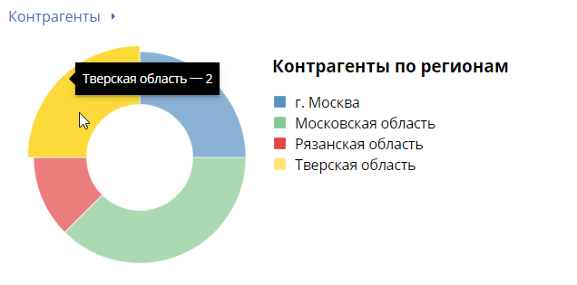 pie-chart-4