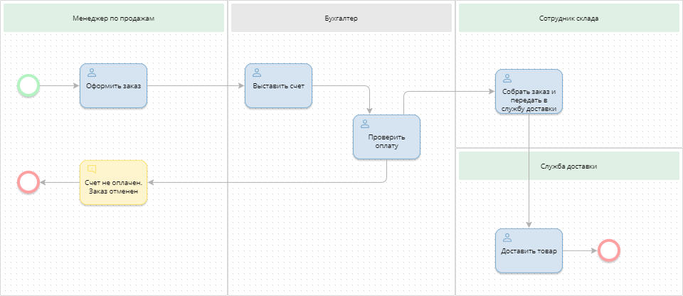 process-metrics-3