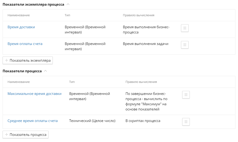 process-metrics