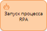 process-rpa-1