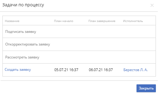 start-process-task-1