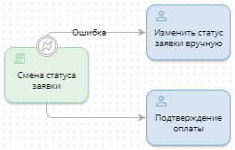 setup-escalation-7