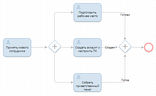 sluice-7
