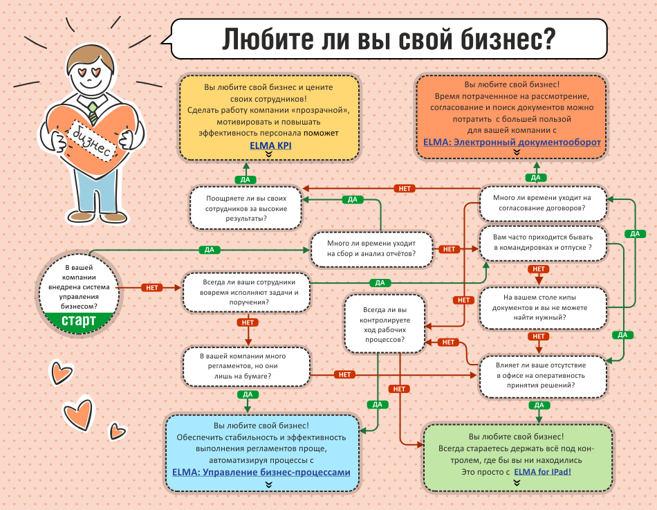 тест «Любите ли вы свой бизнес»