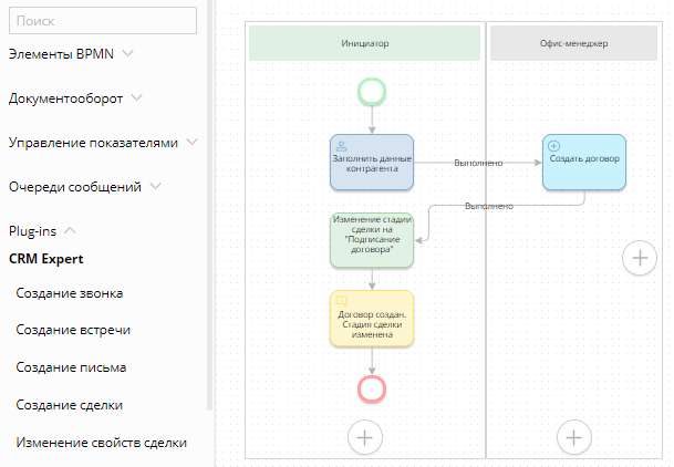 modeling-sales-funnel-processes-1