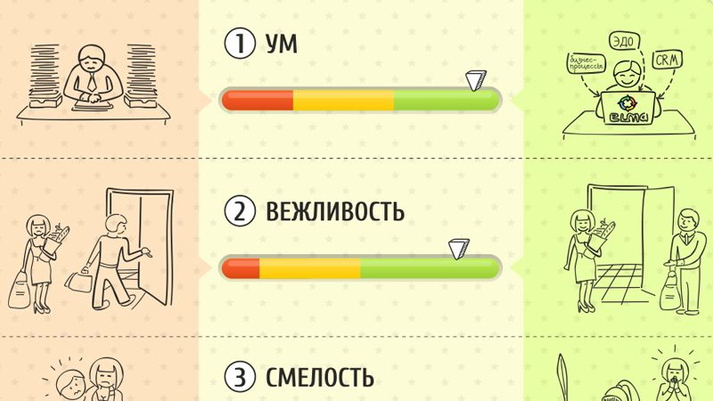Показатели эффективности настоящего мужчины