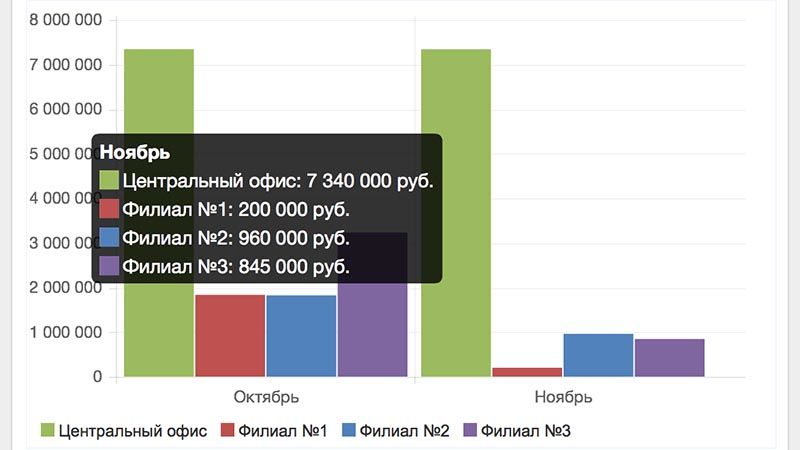 Изменения в ELMA KPI 3.8
